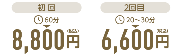 施術料金